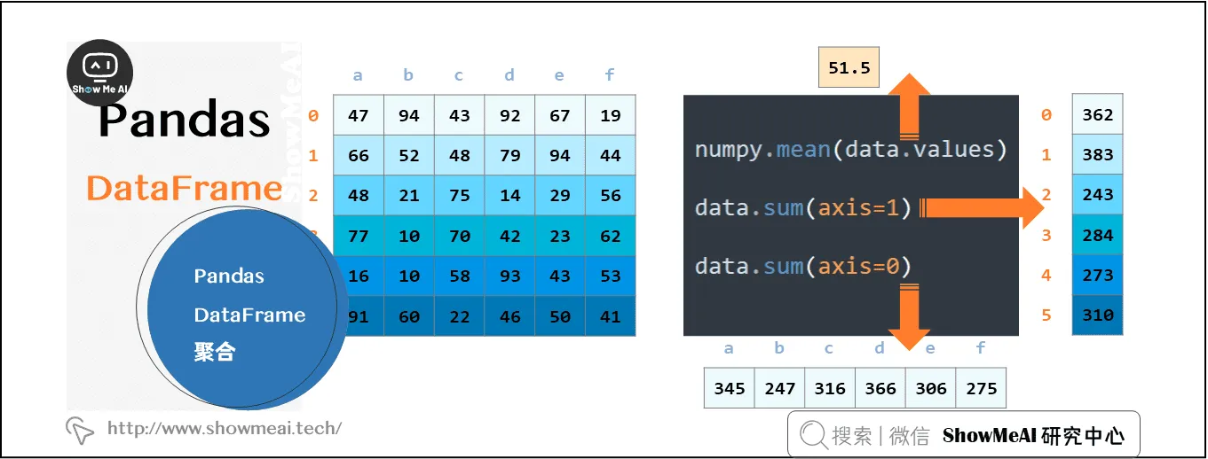 pandas Dataframe聚合