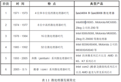 微机原理与接口技术 微处理器架构详解