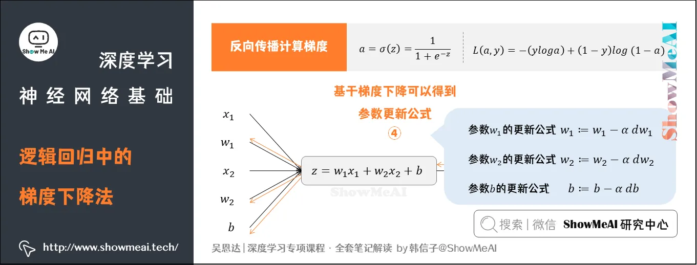 逻辑回归中的梯度下降法