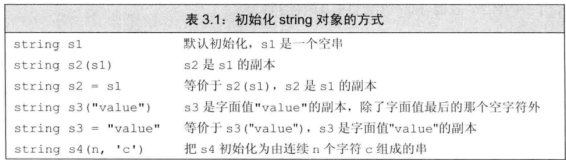 【C++ Primer】第3章：字符串、向量和数组