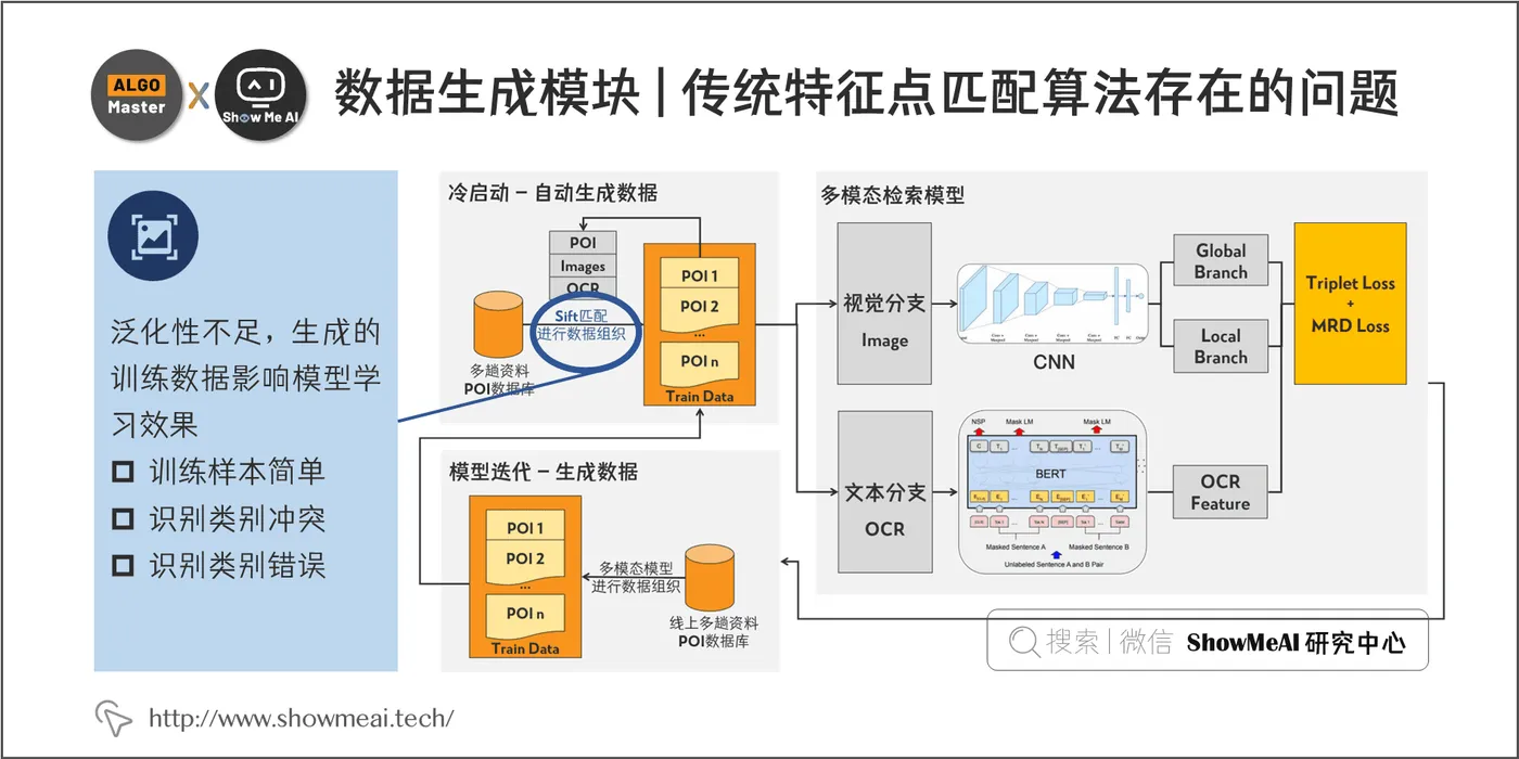 数据生成模块 | 传统特征点匹配算法存在的问题; 5-9