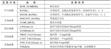 MySQL基础（二）下