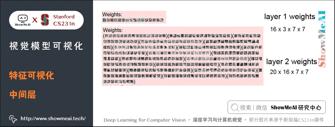 特征可视化; 中间层