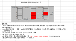 数据结构之环形队列