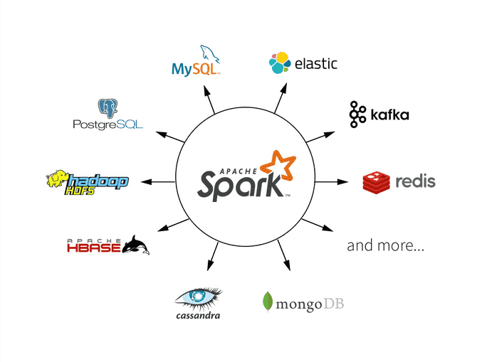 Spark的核心概念：RDD、DataFrame和Dataset