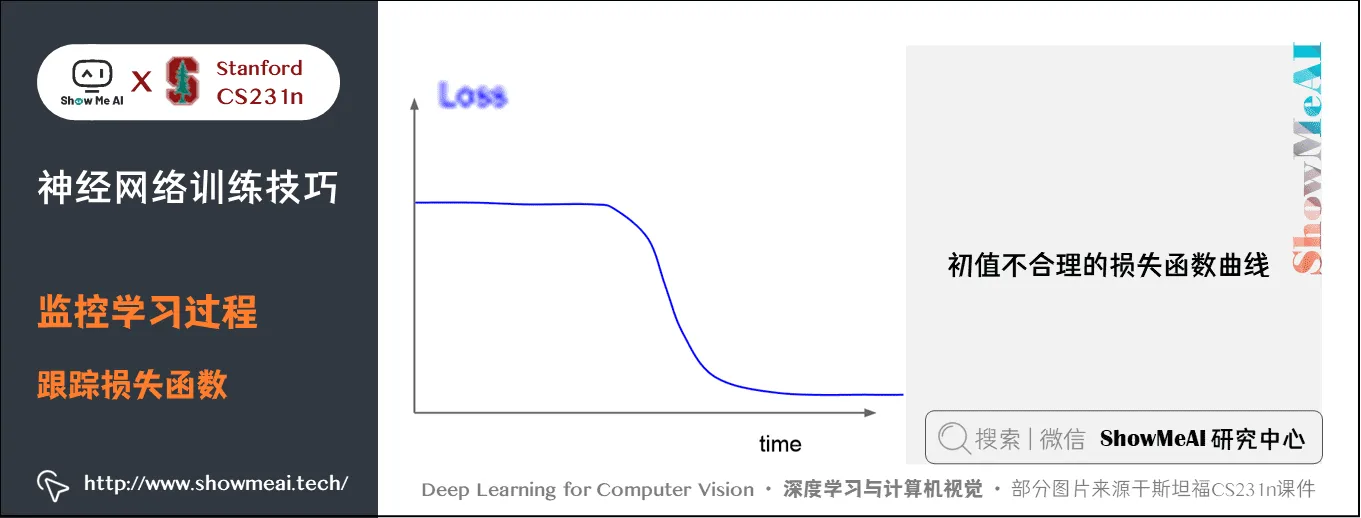 监控学习过程; 跟踪损失函数