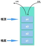 【Java数据结构】实现栈和队列