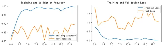 YOLOv5-C3模块实现