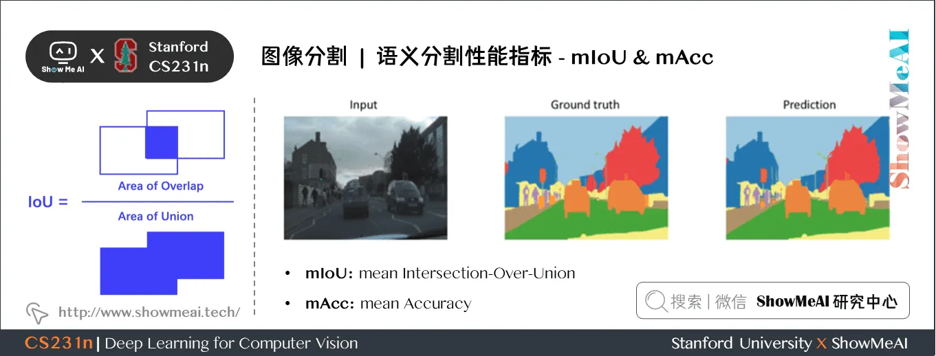 语义分割性能指标; mIoU & mAcc