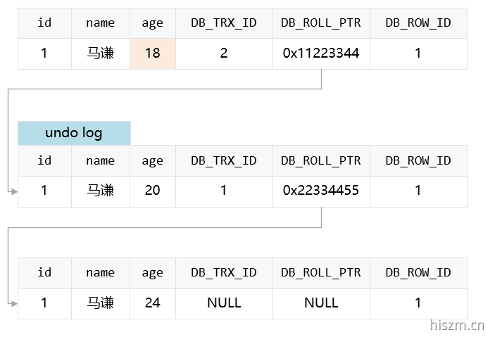 数据库中的多版本并发控制(MVCC) - 起风了 数据库中的多版本并发控制(MVCC) - 起风了