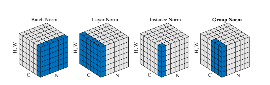 Pytorch学习笔记-06 Normalization layers