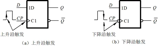 D触发器 (D-FF)详解