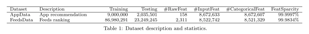 【推荐系统论文精读系列】(十六)--Locally Connected Deep Learning Framework for Industrial-scale Recommender Systems