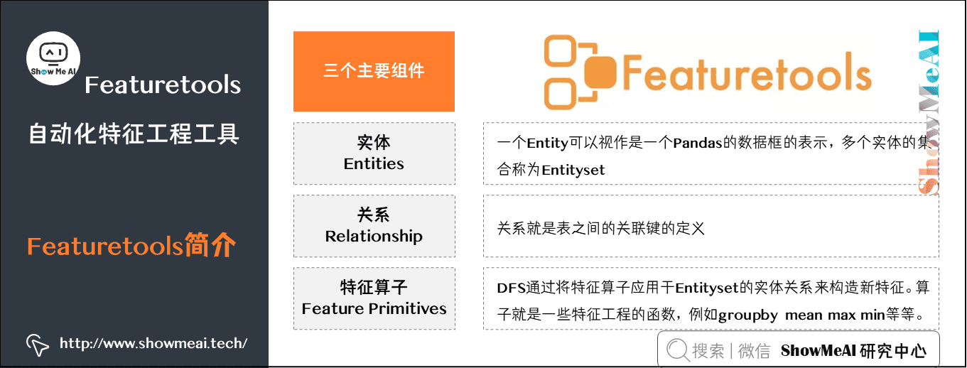 Featuretools; 自动化特征工程工具; Featuretools简介; 9-7