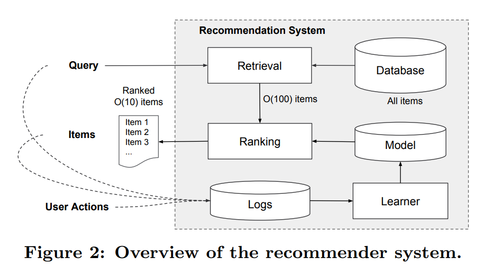 【推荐系统论文精读系列】(十)--Wide&Deep Learning for Recommender Systems