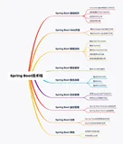 推荐一个开源免费的Spring Boot教程