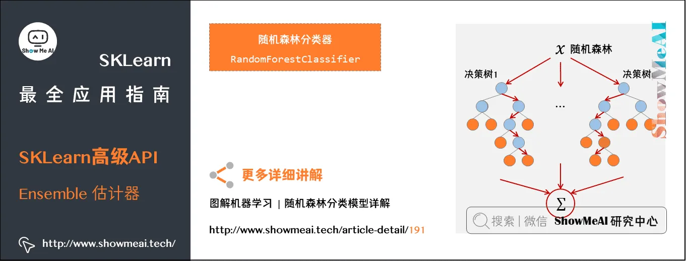 SKLearn最全应用指南; SKLearn高级API; Ensemble 估计器; 3-25
