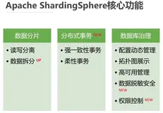 彻底搞懂分库分表哈