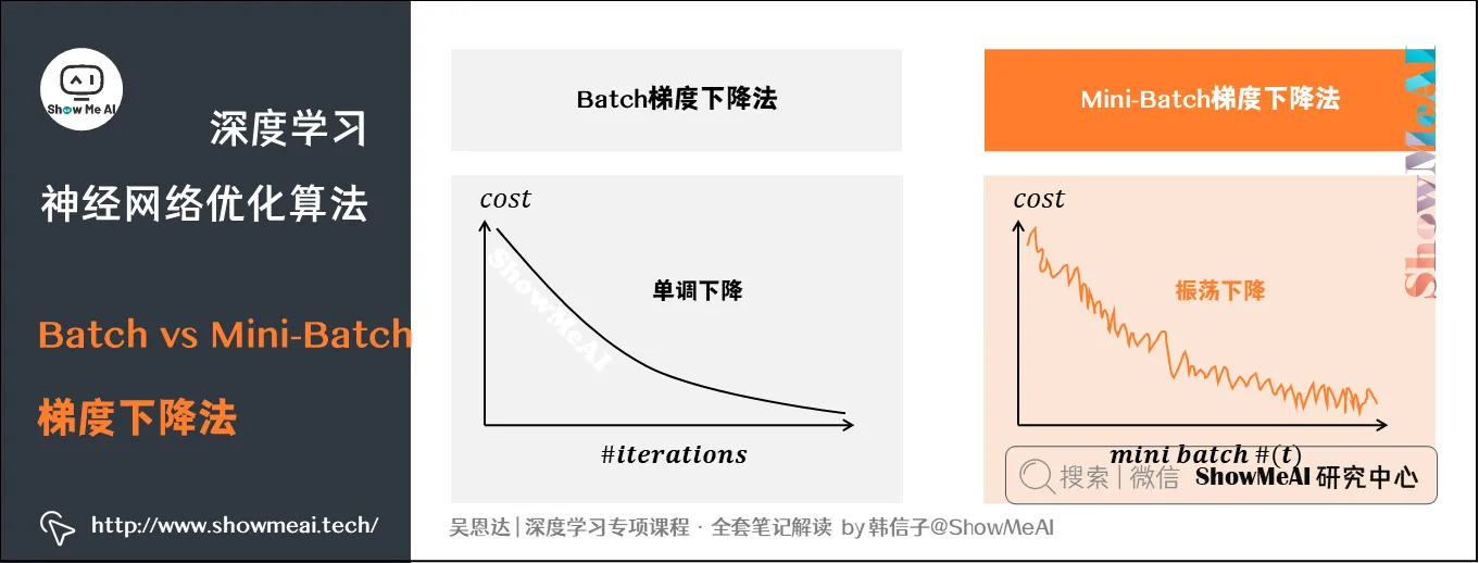 Batch vs Mini-Batch 梯度下降法