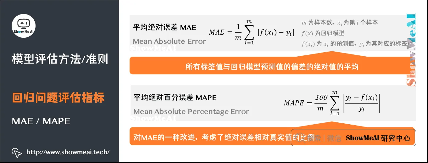 模型评估方法/准则; 回归问题评估指标; MAE / MAPE; 2-11