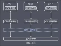 107. 谈谈面试必问的Java内存区域（运行时数据区域）和内存模型（JMM）二