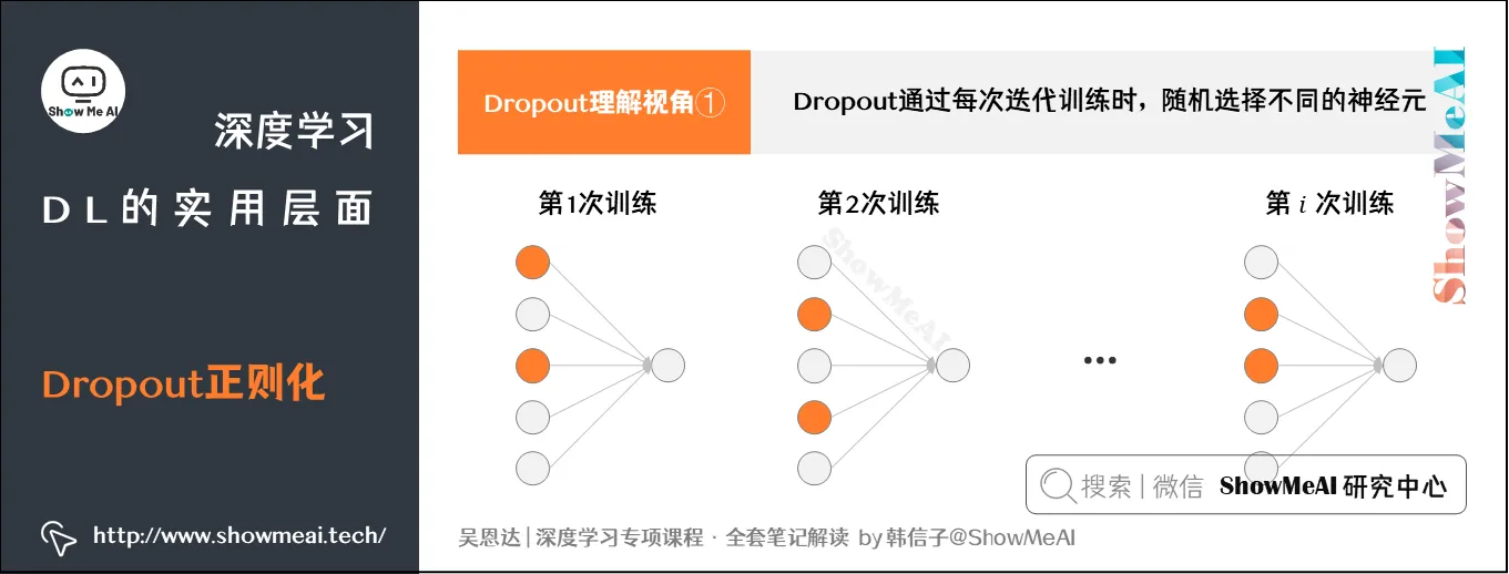 Dropout正则化