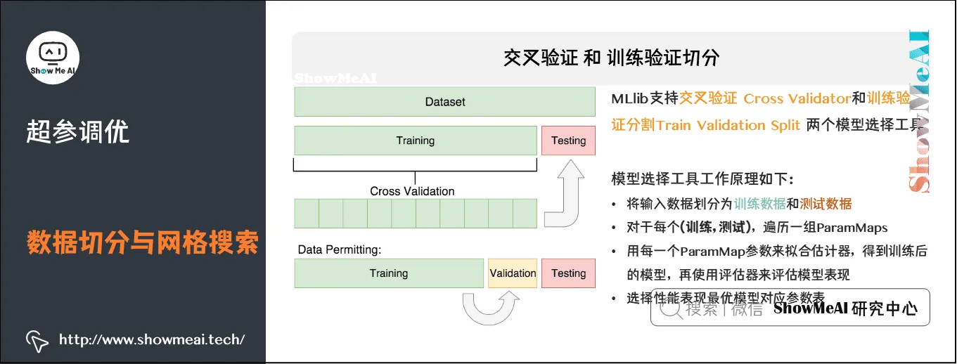 Spark机器学习; 建模与超参调优; 超参调优; 数据切分与网格搜索; 15-12