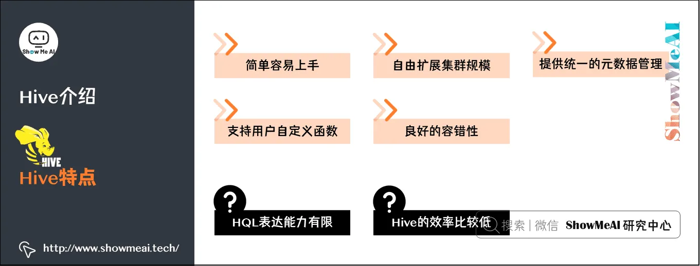 海量数据库与查询; Hive与HBase详解; Hive介绍; Hive特点; 6-14