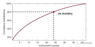 【数据分析】基于核主成分分析 (KPCA)实现 信号降维、重构、特征提取、故障检测附matlab代码