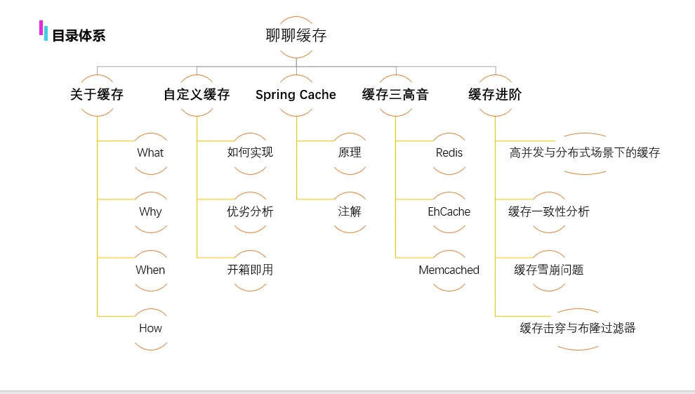 聊聊缓存-目录体系