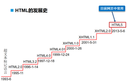 HTML 基础【快速掌握知识点】