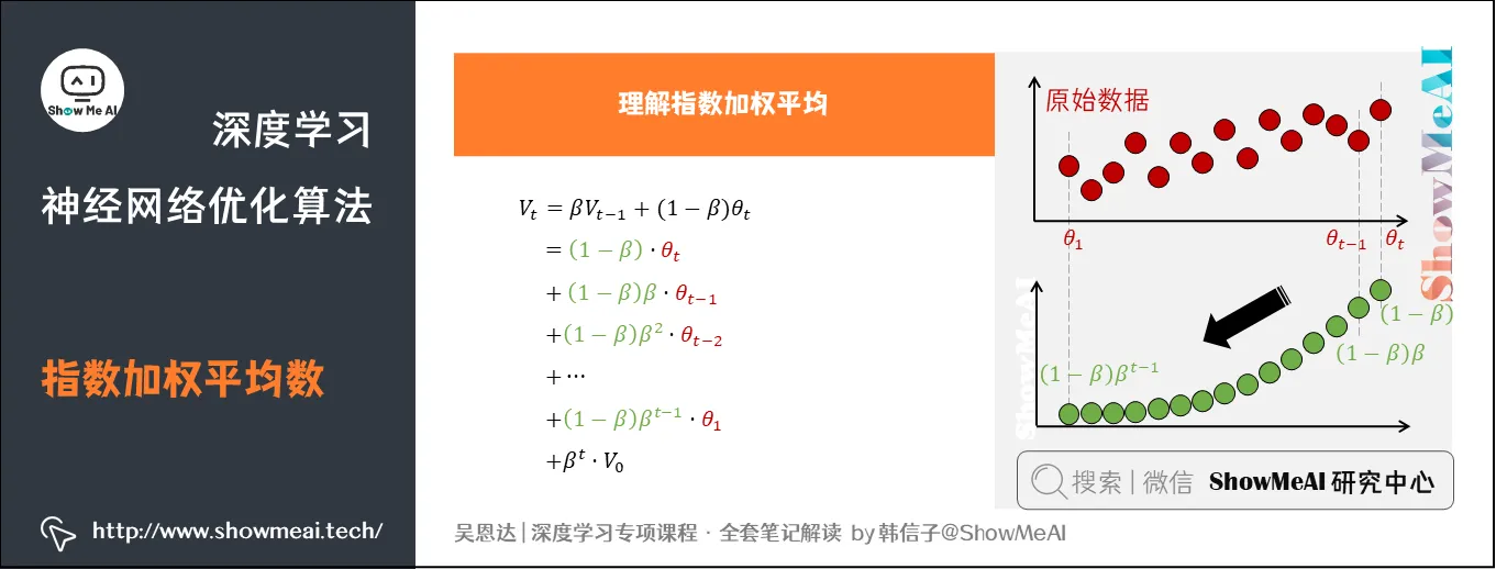 指数加权平均数