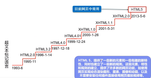 HTML5学习笔记 基础知识点学习（一）