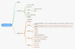 华为全网首发的 Kafka 技术手册，从基础到实战一应俱全，超详细