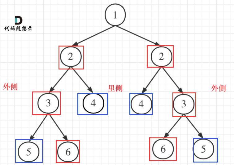 leetcode【二叉树—简单】 101.对称二叉树