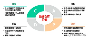 万字详解数据仓库、数据湖、数据中台和湖仓一体  ​（一）