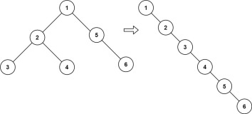 LeetCode 114. 二叉树展开为链表