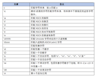 【QT】QT正则表达式