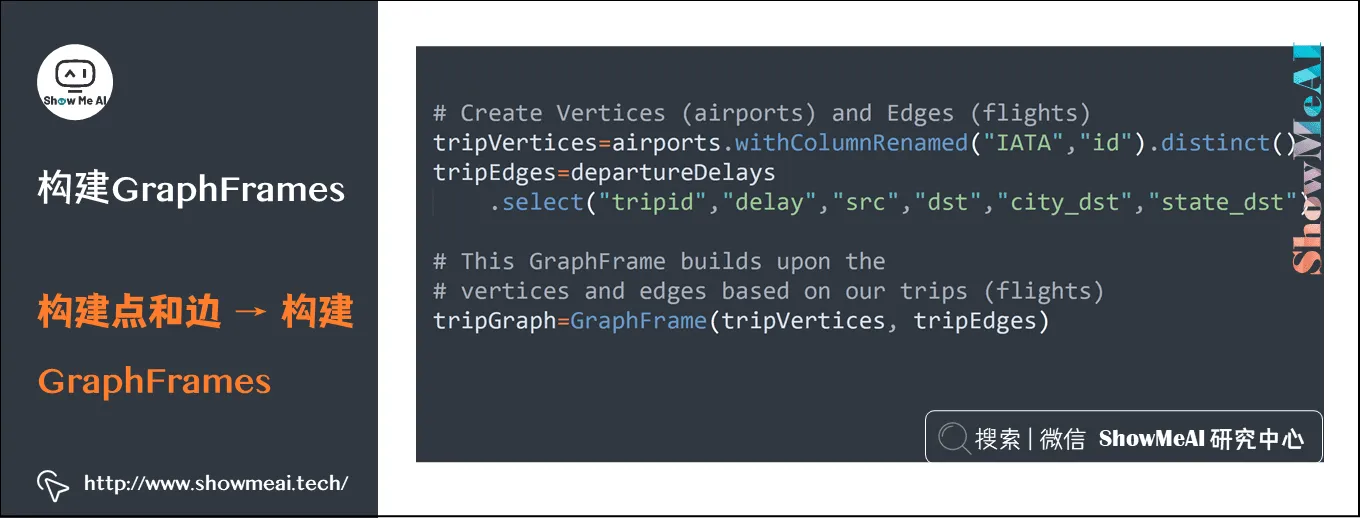 Spark GraphFrames; 基于图的数据分析挖掘; 构建GraphFrames; 构建点和边 → 构建GraphFrames; 16-2