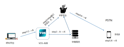 VOS3000 AXB模块工作原理