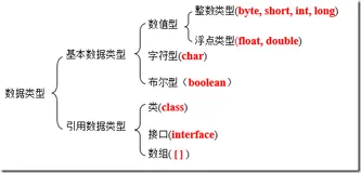 Java学习笔记 02、Java的基本概念