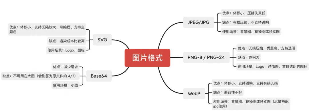 思维导图