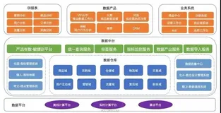 详解数据中台的底层架构逻辑