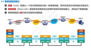 【计算机网络】第三章：数据链路层