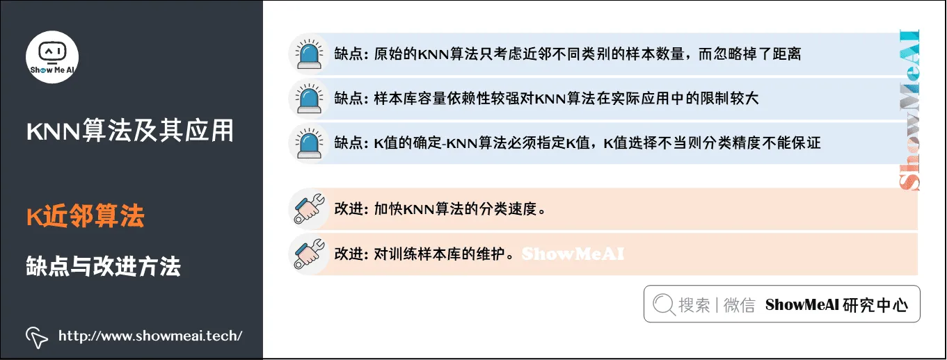 KNN算法及其应用; K近邻算法; 缺点与改进方法; 3-13