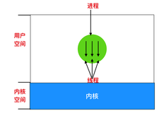 程序人生：java文件上传到项目指定路径