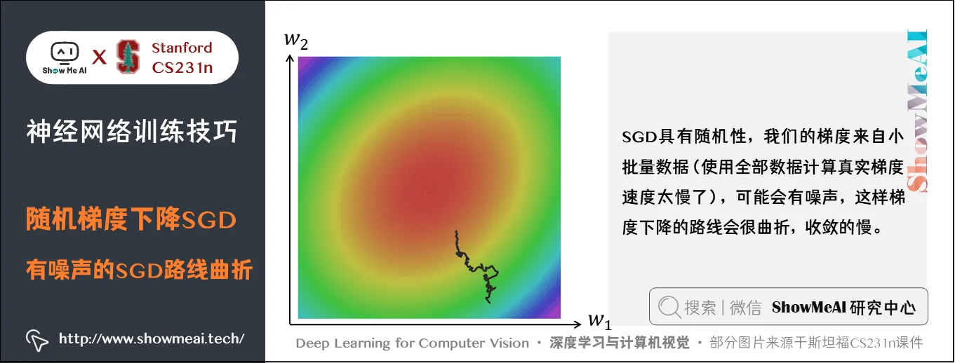 随机梯度下降SGD; 有噪声的SGD路线曲折