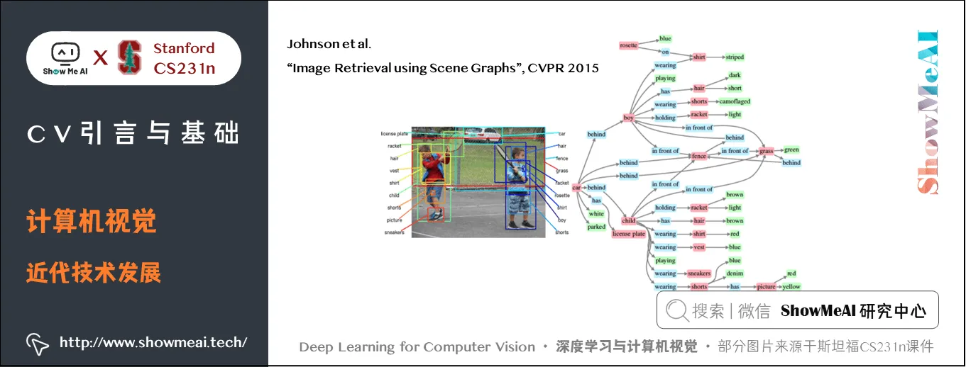 CV引言与基础; 计算机视觉; 近代技术发展; 1-21