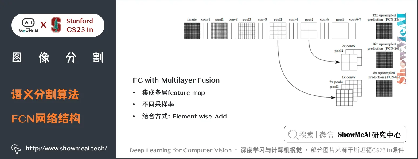 语义分割算法; FCN网络结构