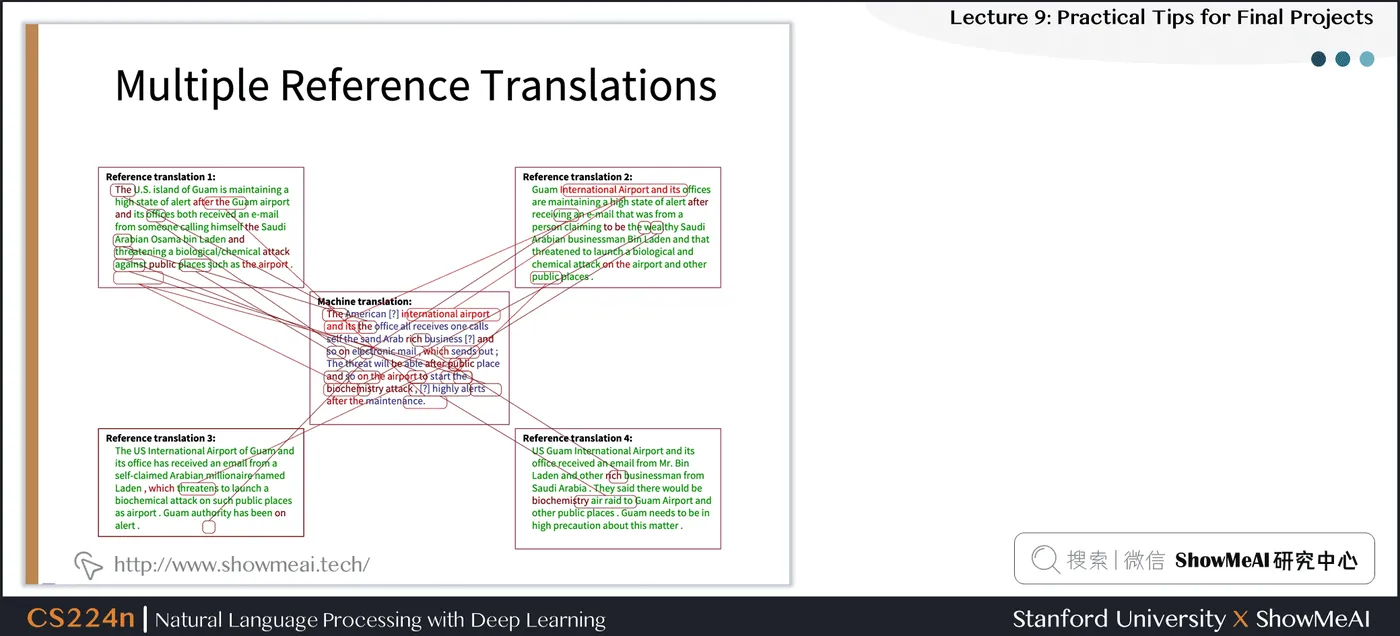 Multiple Reference Translations